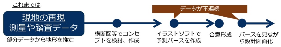 �Q�[���G���W���Ƃ�